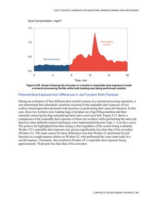 DUST CONTROL HANDBOOK FOR INDUSTRIAL MINERALS MINING AND PROCESSING
CONTROLS FOR SECONDARY SOURCES 289
Figure 9.20. Graph showing the increase in a worker’s respirable dust exposure inside
a mineral processing facility while bulk loading was being performed outside.
0
0.0
8 12 16 20
Time, min
1.5
1.0
0.5
4
Dust Concentration, mg/m3
Normal exposure
Bulk loading
outside
Personal Dust Exposure from Differences in Job Function Work Practices
During an evaluation of four different dust control systems at a mineral processing operation, it
was determined that substantial variations occurred in the respirable dust exposure of two
workers based upon their personal work practices in performing their same job function. In this
case, these two workers were loading bags of product on a bag filling machine and then
manually removing the bags and placing them onto a conveyor belt. Figure 9.21 shows a
comparison of the respirable dust exposure of these two workers while performing the same job
function when different control techniques were implemented (System Type 1–4 on the x-axis).
The point to be highlighted from this testing is that regardless of the system being evaluated,
Worker #2’s respirable dust exposure was always significantly less than that of his coworker
(Worker #1). The main reason for these differences was that Worker #1 performed his job
function in a rough manner relative to Worker #2, who performed the exact same tasks in a
careful manner. Ultimately, this resulted in Worker #2’s respirable dust exposure being
approximately 70 percent less than that of his coworker.
 