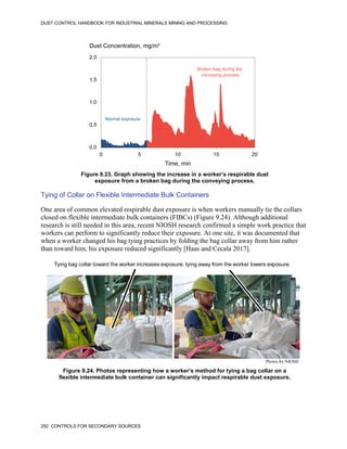 DUST CONTROL HANDBOOK FOR INDUSTRIAL MINERALS MINING AND PROCESSING
292 CONTROLS FOR SECONDARY SOURCES
Figure 9.23. Graph showing the increase in a worker’s respirable dust
exposure from a broken bag during the conveying process.
0
0.0
20
Time, min
2.0
1.0
0.5
1.5
5 10 15
Dust Concentration, mg/m3
Broken bag during the
conveying process
Normal exposure
Tying of Collar on Flexible Intermediate Bulk Containers
One area of common elevated respirable dust exposure is when workers manually tie the collars
closed on flexible intermediate bulk containers (FIBCs) (Figure 9.24). Although additional
research is still needed in this area, recent NIOSH research confirmed a simple work practice that
workers can perform to significantly reduce their exposure. At one site, it was documented that
when a worker changed his bag tying practices by folding the bag collar away from him rather
than toward him, his exposure reduced significantly [Haas and Cecala 2017].
Figure 9.24. Photos representing how a worker’s method for tying a bag collar on a
flexible intermediate bulk container can significantly impact respirable dust exposure.
Tying bag collar toward the worker increases exposure; tying away from the worker lowers exposure.
Photos by NIOSH
 