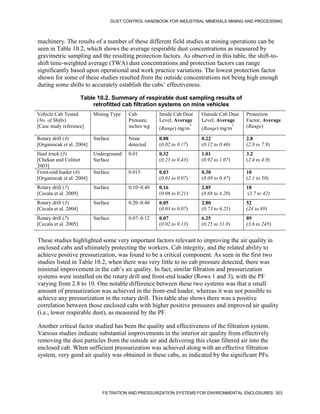 DUST CONTROL HANDBOOK FOR INDUSTRIAL MINERALS MINING AND PROCESSING
FILTRATION AND PRESSURIZATION SYSTEMS FOR ENVIRONMENTAL ENCLOSURES 303
machinery. The results of a number of these different field studies at mining operations can be
seen in Table 10.2, which shows the average respirable dust concentrations as measured by
gravimetric sampling and the resulting protection factors. As observed in this table, the shift-to-
shift time-weighted average (TWA) dust concentrations and protection factors can range
significantly based upon operational and work practice variations. The lowest protection factor
shown for some of these studies resulted from the outside concentrations not being high enough
during some shifts to accurately establish the cabs’ effectiveness.
Table 10.2. Summary of respirable dust sampling results of
retrofitted cab filtration systems on mine vehicles
Vehicle Cab Tested
(No. of Shifts)
[Case study reference]
Mining Type Cab
Pressure,
inches wg
Inside Cab Dust
Level, Average
(Range) mg/m
3
Outside Cab Dust
Level, Average
(Range) mg/m
3
Protection
Factor, Average
(Range)
Rotary drill (4)
[Organiscak et al. 2004]
Surface None
detected
0.08
(0.02 to 0.17)
0.22
(0.12 to 0.46)
2.8
(2.0 to 7.9)
Haul truck (3)
[Chekan and Colinet
2003]
Underground/
Surface
0.01 0.32
(0.23 to 0.43)
1.01
(0.92 to 1.07)
3.2
(2.4 to 4.0)
Front-end loader (6)
[Organiscak et al. 2004]
Surface 0.015 0.03
(0.01 to 0.07)
0.30
(0.09 to 0.47)
10
(2.1 to 50)
Rotary drill (7)
[Cecala et al. 2009]
Surface 0.10–0.40 0.16
(0.06 to 0.21)
2.85
(0.68 to 4.20)
18
(3.7 to 42)
Rotary drill (3)
[Cecala et al. 2004]
Surface 0.20–0.40 0.05
(0.03 to 0.07)
2.80
(0.73 to 6.25)
52
(24 to 89)
Rotary drill (7)
[Cecala et al. 2005]
Surface 0.07–0.12 0.07
(0.02 to 0.13)
6.25
(0.25 to 31.8)
89
(3.6 to 245)
These studies highlighted some very important factors relevant to improving the air quality in
enclosed cabs and ultimately protecting the workers. Cab integrity, and the related ability to
achieve positive pressurization, was found to be a critical component. As seen in the first two
studies listed in Table 10.2, when there was very little to no cab pressure detected, there was
minimal improvement in the cab’s air quality. In fact, similar filtration and pressurization
systems were installed on the rotary drill and front-end loader (Rows 1 and 3), with the PF
varying from 2.8 to 10. One notable difference between these two systems was that a small
amount of pressurization was achieved in the front-end loader, whereas it was not possible to
achieve any pressurization in the rotary drill. This table also shows there was a positive
correlation between those enclosed cabs with higher positive pressures and improved air quality
(i.e., lower respirable dust), as measured by the PF.
Another critical factor studied has been the quality and effectiveness of the filtration system.
Various studies indicate substantial improvements in the interior air quality from effectively
removing the dust particles from the outside air and delivering this clean filtered air into the
enclosed cab. When sufficient pressurization was achieved along with an effective filtration
system, very good air quality was obtained in these cabs, as indicated by the significant PFs.
 