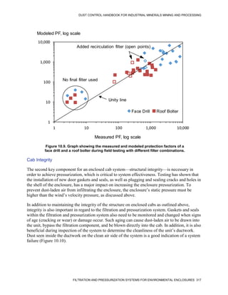 DUST CONTROL HANDBOOK FOR INDUSTRIAL MINERALS MINING AND PROCESSING
FILTRATION AND PRESSURIZATION SYSTEMS FOR ENVIRONMENTAL ENCLOSURES 317
Figure 10.9. Graph showing the measured and modeled protection factors of a
face drill and a roof bolter during field testing with different filter combinations.
Measured PF, log scale
Modeled PF, log scale
1
10
100
1,000
10,000
1 10 100 1,000 10,000
Face Drill Roof Bolter
Unity line
No final filter used
Added recirculation filter (open points)
Cab Integrity
The second key component for an enclosed cab system—structural integrity—is necessary in
order to achieve pressurization, which is critical to system effectiveness. Testing has shown that
the installation of new door gaskets and seals, as well as plugging and sealing cracks and holes in
the shell of the enclosure, has a major impact on increasing the enclosure pressurization. To
prevent dust-laden air from infiltrating the enclosure, the enclosure’s static pressure must be
higher than the wind’s velocity pressure, as discussed above.
In addition to maintaining the integrity of the structure on enclosed cabs as outlined above,
integrity is also important in regard to the filtration and pressurization system. Gaskets and seals
within the filtration and pressurization system also need to be monitored and changed when signs
of age (cracking or wear) or damage occur. Such aging can cause dust-laden air to be drawn into
the unit, bypass the filtration component, and be blown directly into the cab. In addition, it is also
beneficial during inspection of the system to determine the cleanliness of the unit’s ductwork.
Dust seen inside the ductwork on the clean air side of the system is a good indication of a system
failure (Figure 10.10).
 