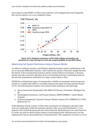 DUST CONTROL HANDBOOK FOR INDUSTRIAL MINERALS MINING AND PROCESSING
324 FILTRATION AND PRESSURIZATION SYSTEMS FOR ENVIRONMENTAL ENCLOSURES
more expensive than MERV-16 filters and would have to be changed much more frequently,
they are less attractive on a cost comparative basis.
Figure 10.14. Graphical comparison of the intake airflows and positive cab
pressures for a face drill test at a mine site comparing MERV-16 and HEPA filters.
Cab Pressure, wg
Intake Airflow, cfm
0
0.00
0.05
0.10
0.15
0.20
0.25
0.30
10 20 25 30 40 50 60 70 80
MERV-16
Operating range MERV-16
HEPA
Operating range HEPA
Determining Cab System Performance Using a Pressure Monitor
An effective method to monitor a cab filtration and pressurization system’s performance is the
use of a pressure differential indicator, which notifies the operator of pressure changes between
the interior of the environmental enclosure and the outside ambient environment. A pressure
monitor provides a real-time indication of an environmental enclosure’s performance and can
also provide instantaneous notification of a major system failure or flaw.
NIOSH has evaluated three types of commercially available environmental enclosure pressure
monitors to compare their ability to accurately measure and output enclosure pressure (Figure
10.15). The following three monitors were tested in both a laboratory and field study:
 Dwyer Instruments Incorporated, DM-2000-LCD Pressure Transmitter, Michigan City,
IN.
 Hummingbird Electronics, Cab Pressure Monitor, HMPS1000BKIT, Taylors Beach,
Australia.
 Sy-Klone International, Electronic Pressure Monitor System, KT-CABPRES-EL1-ENG,
Jacksonville, FL.
In the laboratory testing, a matrix of these three instruments was arranged so that their inlets
were on a single plane within the enclosure and their order was evenly distributed (3 x 3) to
minimize bias on both the horizontal and vertical direction. Booth pressure was varied from 0 to
0.5 inches wg and was held for three minutes at each pressure point. Booth pressure was also
randomized to remove the possible bias of instrument drift. This comparison was done in a level
 