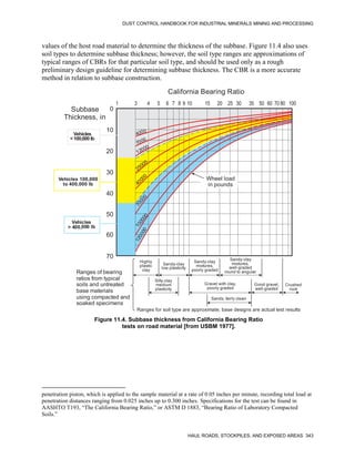 DUST CONTROL HANDBOOK FOR INDUSTRIAL MINERALS MINING AND PROCESSING
HAUL ROADS, STOCKPILES, AND EXPOSED AREAS 343
penetration piston, which is applied to the sample material at a rate of 0.05 inches per minute, recording total load at
penetration distances ranging from 0.025 inches up to 0.300 inches. Specifications for the test can be found in
AASHTO T193, “The California Bearing Ratio,” or ASTM D 1883, “Bearing Ratio of Laboratory Compacted
Soils.”
values of the host road material to determine the thickness of the subbase. Figure 11.4 also uses
soil types to determine subbase thickness; however, the soil type ranges are approximations of
typical ranges of CBRs for that particular soil type, and should be used only as a rough
preliminary design guideline for determining subbase thickness. The CBR is a more accurate
method in relation to subbase construction.
Figure 11.4. Subbase thickness from California Bearing Ratio
tests on road material [from USBM 1977].
4000
7000
12000
25000
40000
7
0
0
0
0
1
0
0
0
0
0
1
2
0
0
0
0
Vehicles
<100,000 lb
Vehicles 100,000
to 400,000 lb
Vehicles
> 400,000 lb
0
10
20
30
40
50
60
70
1 3 4 5 6 7 8 9 10 15 20 30 35 50 60 70 80 100
25
California Bearing Ratio
Subbase
Thickness, in
Ranges of bearing
ratios from typical
soils and untreated
base materials
using compacted and
soaked specimens
Highly
plastic
clay
Sandy-clay
low plasticity
Sandy-clay
mixtures,
poorly graded
Sandy-clay
mixtures,
well-graded
round to angular
Silty-clay
medium
plasticity
Gravel with clay,
poorly graded
Sands, fairly clean
Good gravel,
well-graded
Crushed
rock
Ranges for soil type are approximate; base designs are actual test results
Wheel load
in pounds
 