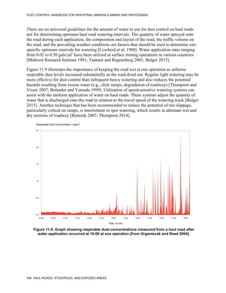 DUST CONTROL HANDBOOK FOR INDUSTRIAL MINERALS MINING AND PROCESSING
348 HAUL ROADS, STOCKPILES, AND EXPOSED AREAS
There are no universal guidelines for the amount of water to use for dust control on haul roads
nor for determining optimum haul road watering intervals. The quantity of water sprayed onto
the road during each application, the composition and layout of the road, the traffic volume on
the road, and the prevailing weather conditions are factors that should be used to determine site-
specific optimum intervals for watering [Cowherd et al. 1988]. Water application rates ranging
from 0.02 to 0.50 gals/yd2
have been utilized at surface mining operations in various countries
[Midwest Research Institute 1981; Tannant and Regensburg 2001; Bulger 2015].
Figure 11.9 illustrates the importance of keeping the road wet at one operation as airborne
respirable dust levels increased substantially as the road dried out. Regular light watering may be
more effective for dust control than infrequent heavy watering and also reduces the potential
hazards resulting from excess water (e.g., slick ramps, degradation of roadway) [Thompson and
Visser 2007; Bolander and Yamada 1999]. Utilization of speed-sensitive watering systems can
assist with the uniform application of water on haul roads. These systems adjust the quantity of
water that is discharged onto the road in relation to the travel speed of the watering truck [Bulger
2015]. Another technique that has been recommended to reduce the potential of tire slippage,
particularly critical on ramps, is intermittent or spot watering, which results in alternate wet and
dry sections of roadway [Bennink 2007; Thompson 2014].
Figure 11.9. Graph showing respirable dust concentrations measured from a haul road after
water application occurred at 10:00 at one operation [from Organiscak and Reed 2004].
0.0
0.5
1.0
1.5
2.0
2.5
16:00
15:30
15:00
14:30
14:00
13:30
13:00
12:30
12:00
11:30
11:00
10:30
10:00
Respirable Dust Concentration, mg/m3
Time, hr:min
 