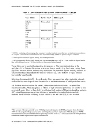 DUST CONTROL HANDBOOK FOR INDUSTRIAL MINERALS MINING AND PROCESSING
24 OVERVIEW OF DUST EXPOSURE ASSESSMENT AND CONTROL
Table 1.2. Description of filter classes certified under 42 CFR 84
Class of Filter Service Time* Efficiency (%)
N-Series Nonspecific ‡ -
N100 H 99.97
N99 -h 99
N95 -h 95
R-Series One work shift ‡ -
R100 -h 99.97
R99 -h 99
R95 -h 95
P-Series
Nonspecific ‡
-
P100 ‡‡ -h 99.97
P99 -h 99
P95 -h 95
* NIOSH is conducting and encouraging other researchers to conduct studies to ensure that these service time recommendations
are adequate. Additional service time limitations may be recommended by NIOSH for specific workplace conditions.
‡ Limited by considerations of hygiene, damage, and breathing resistance.
‡‡ The P100 filter must be color-coded magenta. The Part 84 Subpart KK HEPA filter on a PAPR will also be magenta, but the
label will be different from the P100 filter, and the two filters cannot be interchanged.
These filters can be used without particle size analysis or filter penetration testing in the
workplace. R- or P-series filters must be selected if there are oily (e.g., lubricants, cutting fluids,
glycerine) aerosols present, and they may be selected for protection against non-oily aerosols. N-
series filters should be used only for non-oily aerosols (i.e., solid particles or liquid aerosols
known to be water-based).
Selections from any of the N- , R- , or P-series filters are appropriate where industrial minerals
are handled because the particulate threats exist as aerosols composed of solid particulate matter.
For filtration media evaluated for PAPRs, there is only one classification. The protection
classification of PAPRs is designated as HEPA, or high-efficiency particulate air. Similar to non-
powered, P-series filters in their ability to withstand high loading of filtration-degrading aerosols,
HE14
-class filters protect users from all types of particulates, including both dry and oily
aerosols. Their filtration efficiency is most similar to the 100 class of N, P, and R filters.
14
The acronym HE refers explicitly to the NIOSH protection designation for PAPR particulate filters. Used since
1995, the HE designation helps underscore the fact that particulate filters employed in NIOSH-approved PAPRs
meet a different technical standard than those generally classified as HEPA, a term used extensively throughout this
handbook to refer to high-efficiency particulate air filters.
 