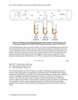 DUST CONTROL HANDBOOK FOR INDUSTRIAL MINERALS MINING AND PROCESSING
36 FUNDAMENTALS OF DUST COLLECTION SYSTEMS
Figure 2.1. Illustration of the relationship between static pressure, velocity pressure, and
total pressure [adapted from ACGIH 2010]. Example represents suction side of the fan.
Airflow
(SP)
Static
pressure
(VP)
Velocity
pressure
(TP)
Total
pressure
(SP) (VP)
(TP)
VP
SP
+ =
Air traveling through a duct at a specific velocity will create a corresponding pressure known as
the velocity pressure (VP). Velocity pressure is the pressure required to accelerate the air from
rest to a particular velocity. It only exists when air is in motion, always acts in the direction of
airflow, and always has a positive value. For ventilation purposes, VP is measured with a test
probe facing directly into the air stream. The algebraic sum of static pressure and velocity
pressure is total pressure (TP) [Hartman et al. 1997], as expressed by the following equation:
𝑇𝑃 = 𝑆𝑃 + 𝑉𝑃 (2.1)
where TP = total pressure, inches wg;
SP = static pressure, inches wg; and
VP = velocity pressure, inches wg.
The ACGIH handbook [ACGIH 2010] gives a number of definitions and equations that are
useful for describing airflow in an operation’s ventilation system. The handbook also details
fundamental characteristics in relation to blowing and exhausting air through a plant ventilation
system. A handbook from Martin Engineering, Foundations: The Practical Resource for
Cleaner, Safer, More Productive Dust & Material Control [Swinderman et al. 2009], also
devotes a chapter to the control of air movement, including a section on effective measurement
of air quantities. Finally, a recommended journal article is “Dust Control System Design:
Knowing Your Exhaust Airflow Limitations and Keeping Dust Out of the System” [Johnson
2005].
 