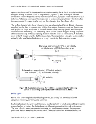 DUST CONTROL HANDBOOK FOR INDUSTRIAL MINERALS MINING AND PROCESSING
38 FUNDAMENTALS OF DUST COLLECTION SYSTEMS
system, at a distance of 30 diameters (dimension of the exiting duct), the air velocity is reduced
to approximately 10 percent of the exiting velocity (Figure 2.3). This blowing air tends to
maintain its conical shape and actually entrains additional air, a process commonly referred to as
induction. When one compares a blowing system to an exhaust system, the air velocity reaches
this approximate 10-percent level at only one duct diameter from the exhaust inlet.
The airflow characteristics for an exhaust system are substantially different. The air exhausted,
or pulled into the duct, is captured from all directions around the duct opening and thus forms a
nearly spherical shape, as opposed to the conical shape of the blowing system. Another major
difference is the air velocity. The air velocity for an exhaust system is approximately 10 percent
of the intake velocity at the duct opening at only 1 diameter away, as compared to 30 diameters
away at the 10-percent level for the blowing system. These ventilation principles underscore how
critical it is for an effective hood design to be very close to the dust generation source.
Figure 2.3. Illustration comparing the ventilation characteristics for a blowing
versus an exhausting system [adapted from Hartman et al. 1997].
Fan
Blowing: approximately 10% of air velocity
at 30 diameters (30 D) from discharge
Exhausting: approximately 10% of air velocity
one diameter (1 D) from intake opening
D
Air velocity
10 20 30
0
30 D
Air velocity
D 1 D
2 D
Hood Types
Hoods have a vast range of different configurations, but usually fall into three different
categories: enclosing, capturing, and receiving.
Enclosing hoods are those in which the source is either partially or totally enclosed to provide the
required airflow to capture the dust and prevent it from contaminating the work environment.
The most effective way to capture dust generated is a hood that encompasses the entire dust
generation process. Openings into the enclosure (hood) are minimized with doors and access
 