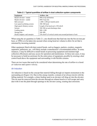 DUST CONTROL HANDBOOK FOR INDUSTRIAL MINERALS MINING AND PROCESSING
FUNDAMENTALS OF DUST COLLECTION SYSTEMS 41
Table 2.1. Typical quantities of airflow in dust collection system components
Equipment Airflow, cfm
Bucket elevator—sealed
Bucket elevator—sealed
Belt conveyor
Low-speed oscillating screens
High-speed vibratory screens
Screens
Loading spouts
Storage bins
Hoods, hoppers, and canopies
400 at top and bottom
800 if top-only
1,000–1,500 per transfer point
300–500 hood
Length of the hood seal x 250 cfm/ft
300–500 on each discharge chute
800–1,200
300–400
250 cfm/ft2
of vertical curtain area around perimeter of unit
When using the air quantities in Table 2.1, one should note that feed rate into the bin (in tons per
hour, or TPH) is to be taken into account when sizing hood air volume to allow for air that is
entrained by incoming material.
Other equipment fitted with dust control hoods, such as baggers, packers, crushers, magnetic
separators, palletizers, etc., will likely include a manufacturer’s recommended airflow. In some
instances, it may be difficult to install hoods on processing equipment and maintain high
collection efficiencies and easy access for operation and maintenance. In these rare cases, it may
be necessary to build an enclosure for the entire piece of equipment, possibly by erecting a dust
control hood above the equipment and surrounding it with flexible curtains.
There are two issues that need to be considered when determining the rate of airflow to a hood:
air induction and capture velocity.
Air Induction
Air induction is based on the concept that material falling through air imparts momentum to the
surrounding air (Figure 2.6). Due to this energy transfer, a stream of air always travels with the
falling material. For example, a chute feeding sand to an elevator will drag air into the elevator.
This air must be removed from the elevator through an exhaust hood or it will escape and carry
dust with it into the plant through openings in the elevator casing, creating dust emissions.
 