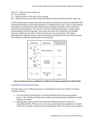DUST CONTROL HANDBOOK FOR INDUSTRIAL MINERALS MINING AND PROCESSING
FUNDAMENTALS OF DUST COLLECTION SYSTEMS 45
where He = hood entry loss, inches wg;
K = loss coefficient;
VP = velocity pressure in the duct, inches wg; and
SPh = absolute static pressure about 5 duct diameters down the duct from the hood, inches wg.
Air flowing through an exhaust hood will cause pressure changes that need to be calculated when
evaluating the impact on each individual hood in a multiple-hood system. Figure 2.8 provides the
hood entry loss coefficients for three different types of hoods commonly used in mining and
mineral processing facilities. The first case shows three different hood types: circular, square,
and rectangular with plain openings. The second case shows loss coefficients with flanged
openings, and the last case shows a bell mouth inlet for just a circular duct. This figure
demonstrates the significant improvement in the design, and thus the lowering of the hood entry
loss coefficient, with each improvement in the hood type.
Figure 2.8. Hood entry loss coefficients for different hood types [adapted from ACGIH 2010].
Hood type Description
Hood entry loss
coefficient (K)
Plain opening
Flanged
opening
Bell mouth
inlet
0.93
0.49
0.04
Guidelines for Hood Effectiveness
The following is a list of effective practices or considerations for the use of hoods in exhaust
ventilation systems.
 The most effective hood design is one that encompasses the entire dust generation
process. This virtually eliminates dust escaping and contaminating mine/plant air and the
exposure of workers.
 Openings/doors/access points into the hood should be minimized as much as is
reasonably possible. When access is necessary, a partial enclosure application, normally
referred to as a booth or tunnel, is then recommended. When access points are not able to
 