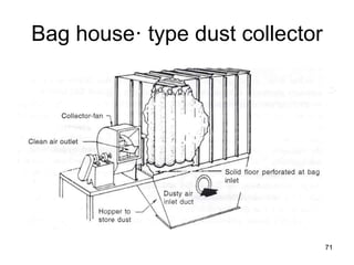 Dust control measures | PPT