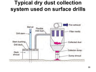 Dust control measures | PPT