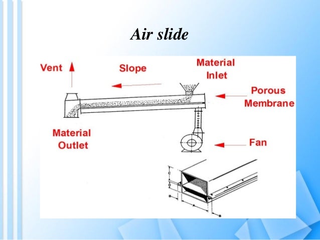 Dust control with DLMV