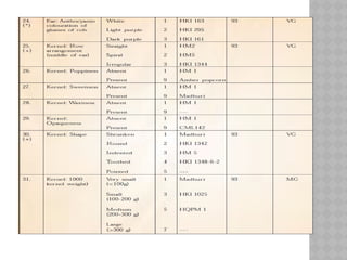 Dus Testing Comprehensive Guide to DUS Testing and Test Guidelines for New Plant ...