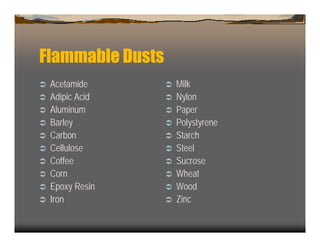 Dust explosions - All you need to know | PDF