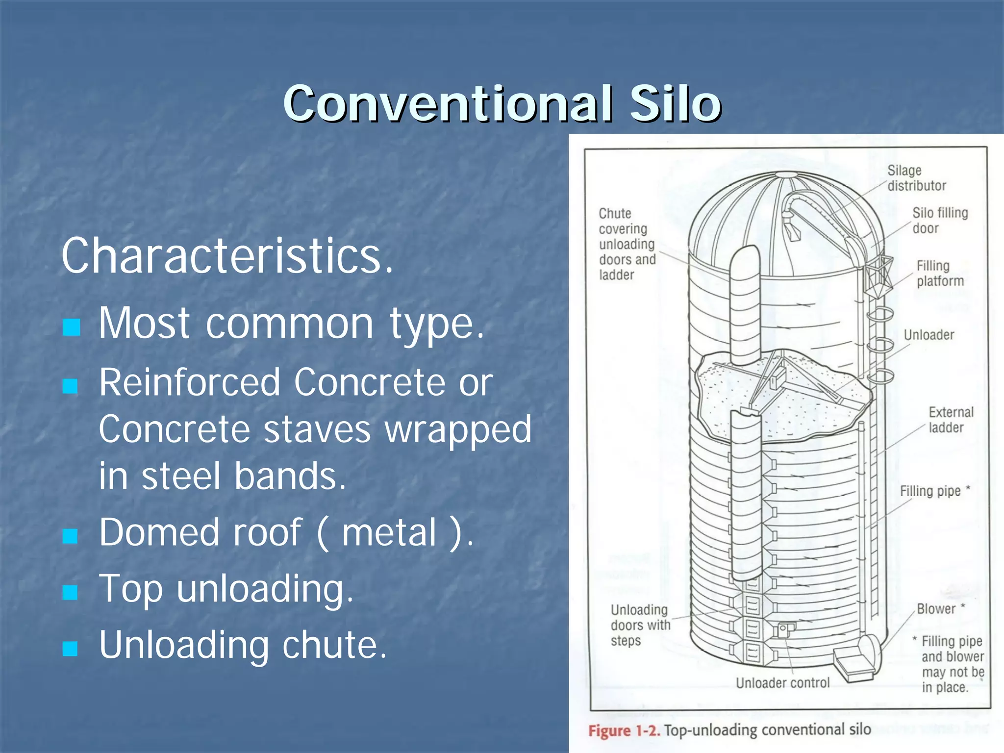 Conventional Silo
Characteristics.
Most common type.
Reinforced Concrete or
Concrete staves wrapped
in steel bands.
Domed roof ( metal ).
Top unloading.
Unloading chute.
33

 