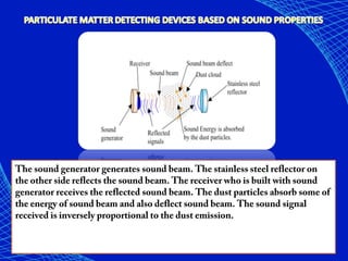 The sound generator generates sound beam. The stainless steel reflector on
the other side reflects the sound beam. The receiver who is built with sound
generator receives the reflected sound beam. The dust particles absorb some of
the energy of sound beam and also deflect sound beam. The sound signal
received is inversely proportional to the dust emission.

 
 