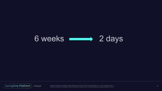 Unless otherwise indicated, these slides are © 2013 -2016 Piv otal Software, Inc. and licensed under a
Creative Commons Attribution-NonCommercial license: http://creativecommons.org/licenses/by-nc/3.0/
6
6 weeks 2 days
 