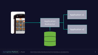 Unless otherwise indicated, these slides are © 2013 -2016 Piv otal Software, Inc. and licensed under a
Creative Commons Attribution-NonCommercial license: http://creativecommons.org/licenses/by-nc/3.0/
8
Application
Redirector
Application v1
Application v2
 