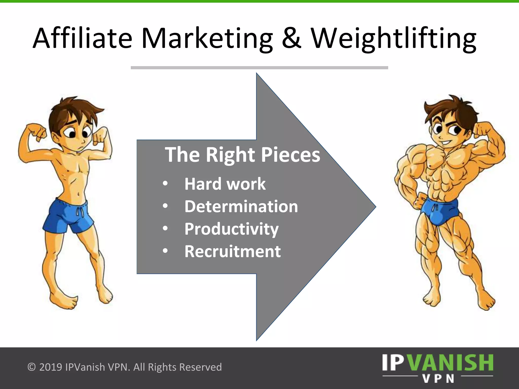 © 2019 IPVanish VPN. All Rights Reserved
Affiliate Marketing & Weightlifting
The Right Pieces
• Hard work
• Determination
• Productivity
• Recruitment
 