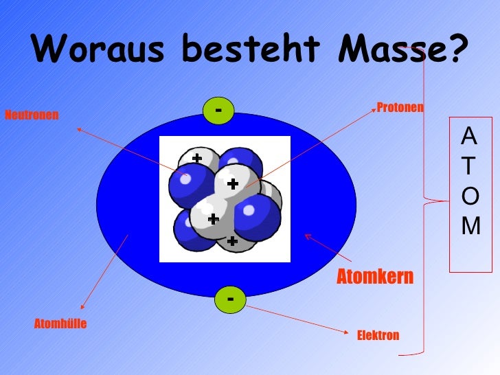 Warum hat Materie Masse?