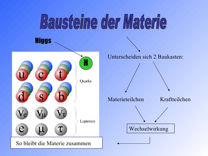 Warum hat Materie Masse?