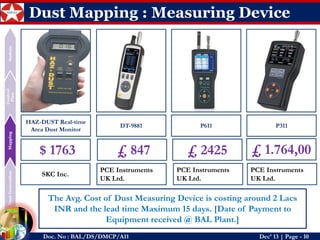 Dust Generation 
Mapping 
Control Plan 
Sustain 
Doc. No : BAL/DS/DMCP/A11Dec’ 13 | Page -10 
Dust Mapping : Measuring Device 
HAZ-DUST Real-time Area Dust Monitor 
P311 
DT-9881 
P611 
$ 1763 
£1.764,00 
£847 
£2425 
SKC Inc. 
PCE Instruments UK Ltd. 
PCE Instruments UK Ltd. 
PCE Instruments UK Ltd. 
The Avg. Cost of Dust Measuring Device is costing around 2 LacsINR and the lead time Maximum 15 days. [Date of Payment to Equipment received @ BAL Plant.]  
