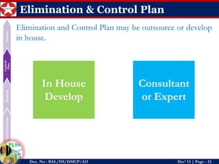 Dust Generation 
Mapping 
Control Plan 
Sustain 
Doc. No : BAL/DS/DMCP/A11Dec’ 13 | Page -12 
Elimination & Control Plan 
EliminationandControlPlanmaybeoutsourceordevelopinhouse. 
In House Develop 
Consultant or Expert  