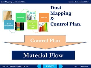 Doc. No : BAL/DS/DMCP/A11-02Dec’ 13 | Page -01 
Dust Mapping And Control PlanControl Plan Material Flow. 
INDEX 
Dust Generation 
Mapping 
Elimination & 
Control Plan 
Sustain 
Dust 
Mapping 
& 
Control Plan. 
Control Plan 
Material Flow  