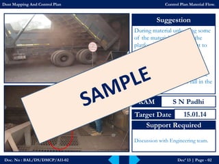 Doc. No : BAL/DS/DMCP/A11-02Dec’ 13 | Page -02 
Suggestion 
During material unloading some of the materials drops to the platform; that material went to UG Bunker 
S1: Platform Can be checker plate. 
S2 : Increase the height of side wall so no material will fall in the platform 
S N Padhi 
15.01.14 
Discussion with Engineering team. 
KAM 
Target Date 
Support Required 
Dust Mapping And Control PlanControl Plan Material Flow.  