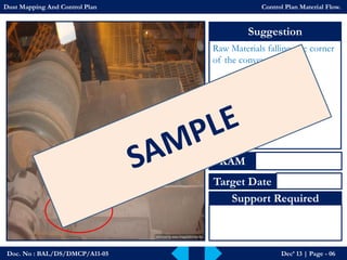 Doc. No : BAL/DS/DMCP/A11-05Dec’ 13 | Page -06 
Suggestion 
Raw Materials falling one corner of the conveyor. 
KAM 
Target Date 
Support Required 
Dust Mapping And Control PlanControl Plan Material Flow.  