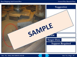 Doc. No : BAL/DS/DMCP/A11-05Dec’ 13 | Page -07 
Suggestion 
KAM 
Target Date 
Support Required 
Dust Mapping And Control PlanControl Plan Material Flow.  