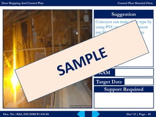 Doc. No : BAL/DS/DMCP/A11-05Dec’ 13 | Page -10 
Suggestion 
Conveyor can make close type by using PVC screen arrangement just like airport luggage x-ray machine entrance. 
KAM 
Target Date 
Support Required 
Dust Mapping And Control PlanControl Plan Material Flow.  