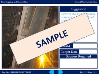 Doc. No : BAL/DS/DMCP/A11-05Dec’ 13 | Page -11 
Suggestion 
Conveyor brush required during return so that raw material can’t transform. 
KAM 
Target Date 
Support Required 
Dust Mapping And Control PlanControl Plan Material Flow.  
