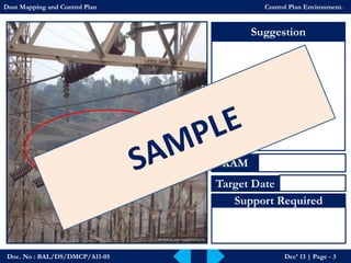 Doc. No : BAL/DS/DMCP/A11-05Dec’ 13 | Page -3 
Suggestion 
KAM 
Target Date 
Support Required 
Dust Mapping and Control PlanControl Plan Environment.  