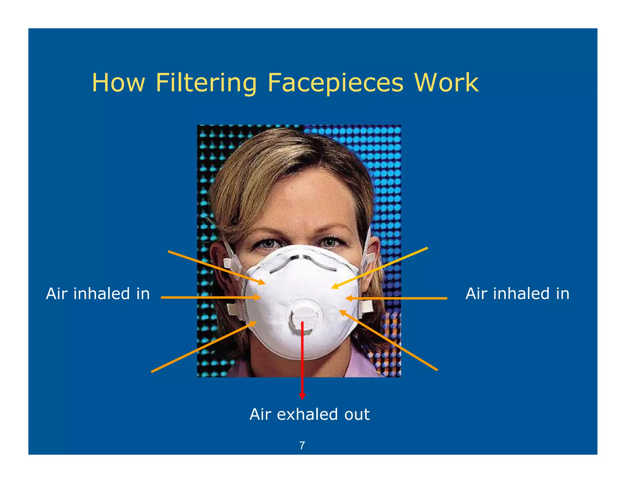 How Filtering Facepieces Work




Air inhaled in                     Air inhaled in




                 Air exhaled out
                       7
 