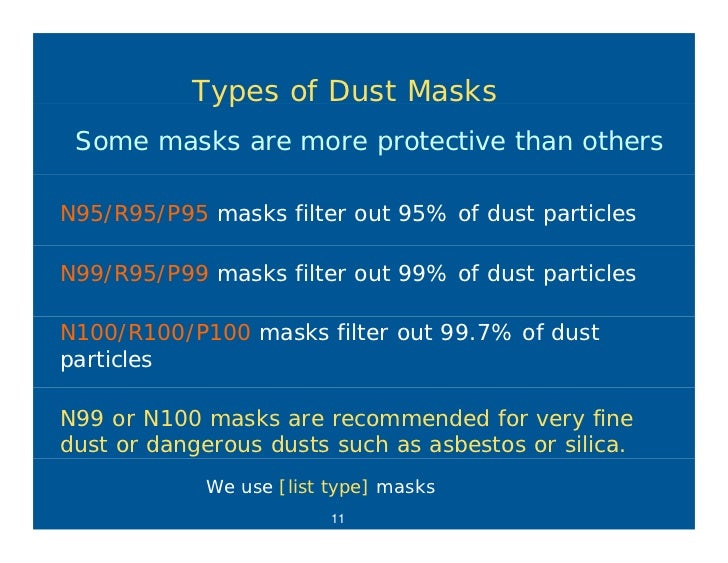 Dust mask ppt