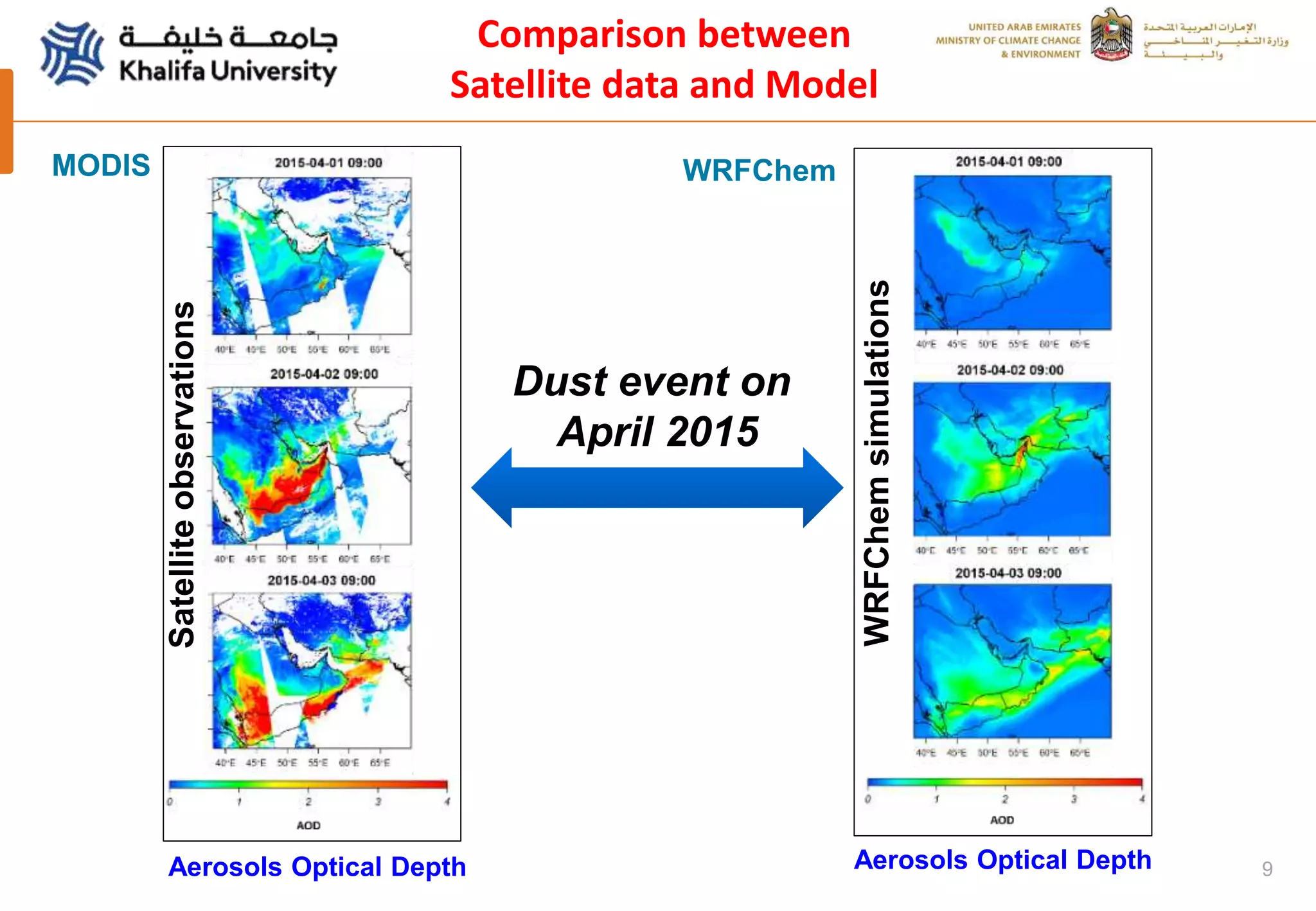 9
Comparison between
Satellite data and Model
Satelliteobservations
WRFChemsimulations
Dust event on
April 2015
Aerosols Optical Depth
WRFChemMODIS
Aerosols Optical Depth
 