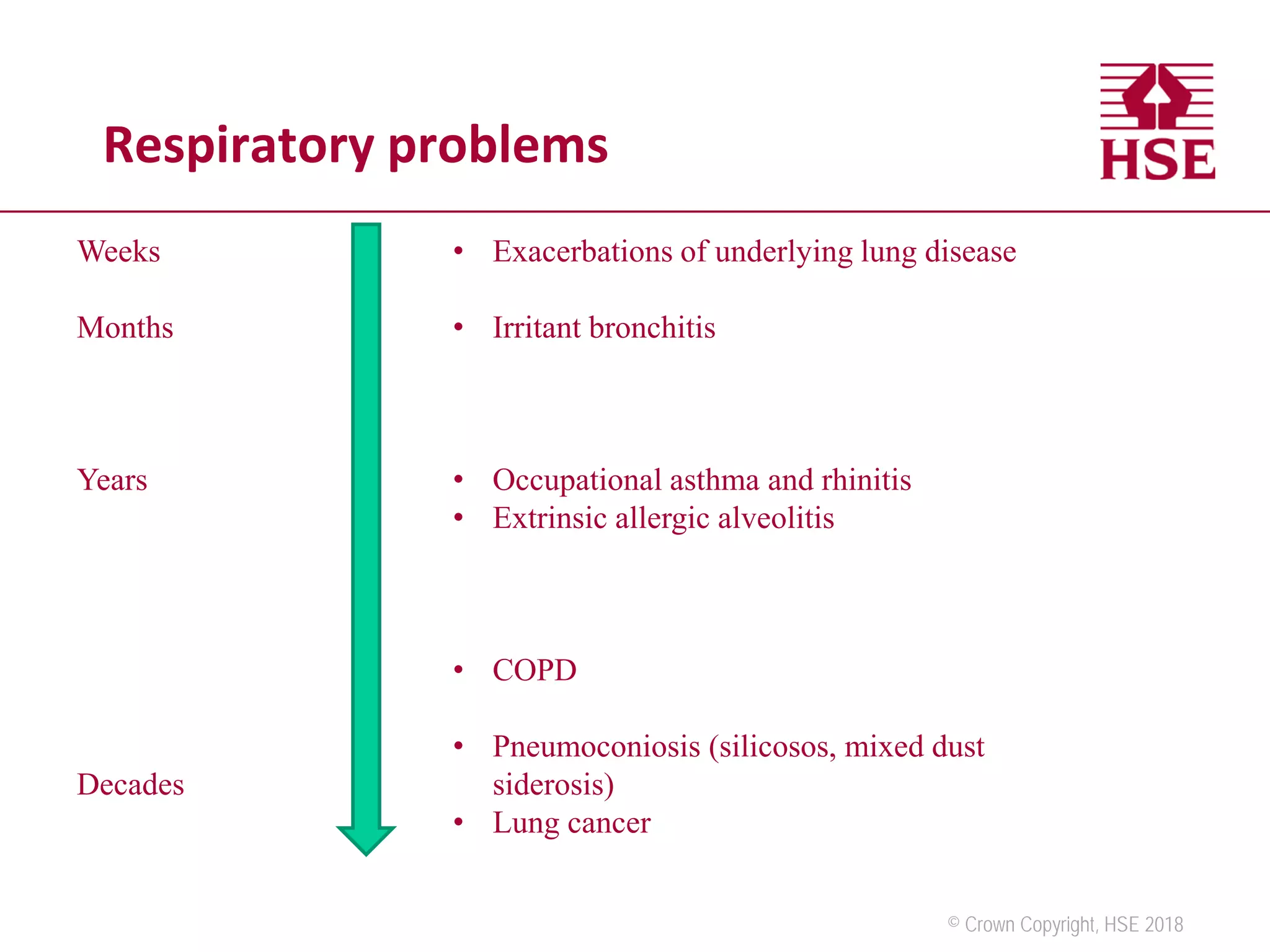 © Crown Copyright, HSE 2018
Respiratory problems
• Exacerbations of underlying lung disease
• Irritant bronchitis
• Occupational asthma and rhinitis
• Extrinsic allergic alveolitis
• COPD
• Pneumoconiosis (silicosos, mixed dust
siderosis)
• Lung cancer
Weeks
Months
Years
Decades
 