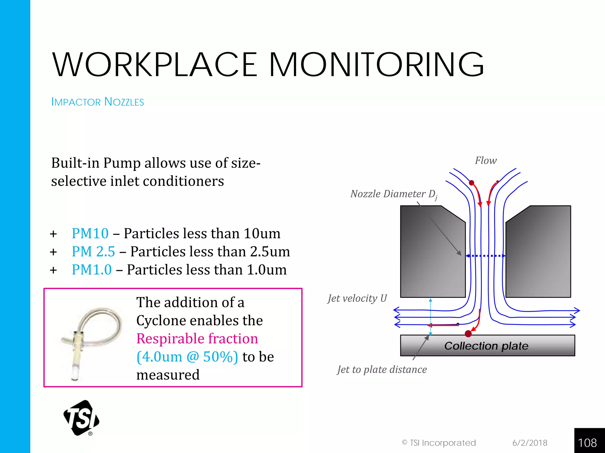 WORKPLACE MONITORING
Collection plate
Flow
Nozzle Diameter Dj
Jet to plate distance
Jet velocity U
+ PM10 – Particles less than 10um
+ PM 2.5 – Particles less than 2.5um
+ PM1.0 – Particles less than 1.0um
Built-in Pump allows use of size-
selective inlet conditioners
IMPACTOR NOZZLES
The addition of a
Cyclone enables the
Respirable fraction
(4.0um @ 50%) to be
measured
6/2/2018 108© TSI Incorporated
 