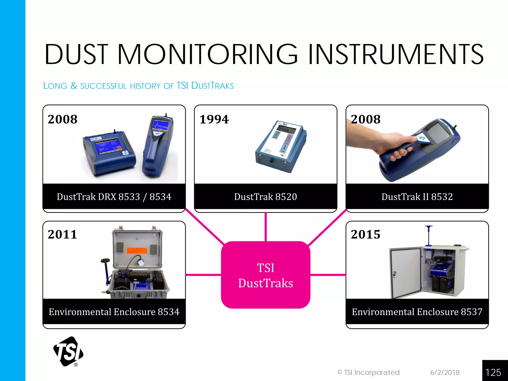 TSI
DustTraks
DUST MONITORING INSTRUMENTS
DustTrak DRX 8533 / 8534
2008
DustTrak 8520
1994
DustTrak II 8532
2008
Environmental Enclosure 8534
2011
Environmental Enclosure 8537
2015
LONG & SUCCESSFUL HISTORY OF TSI DUSTTRAKS
6/2/2018 125© TSI Incorporated
 