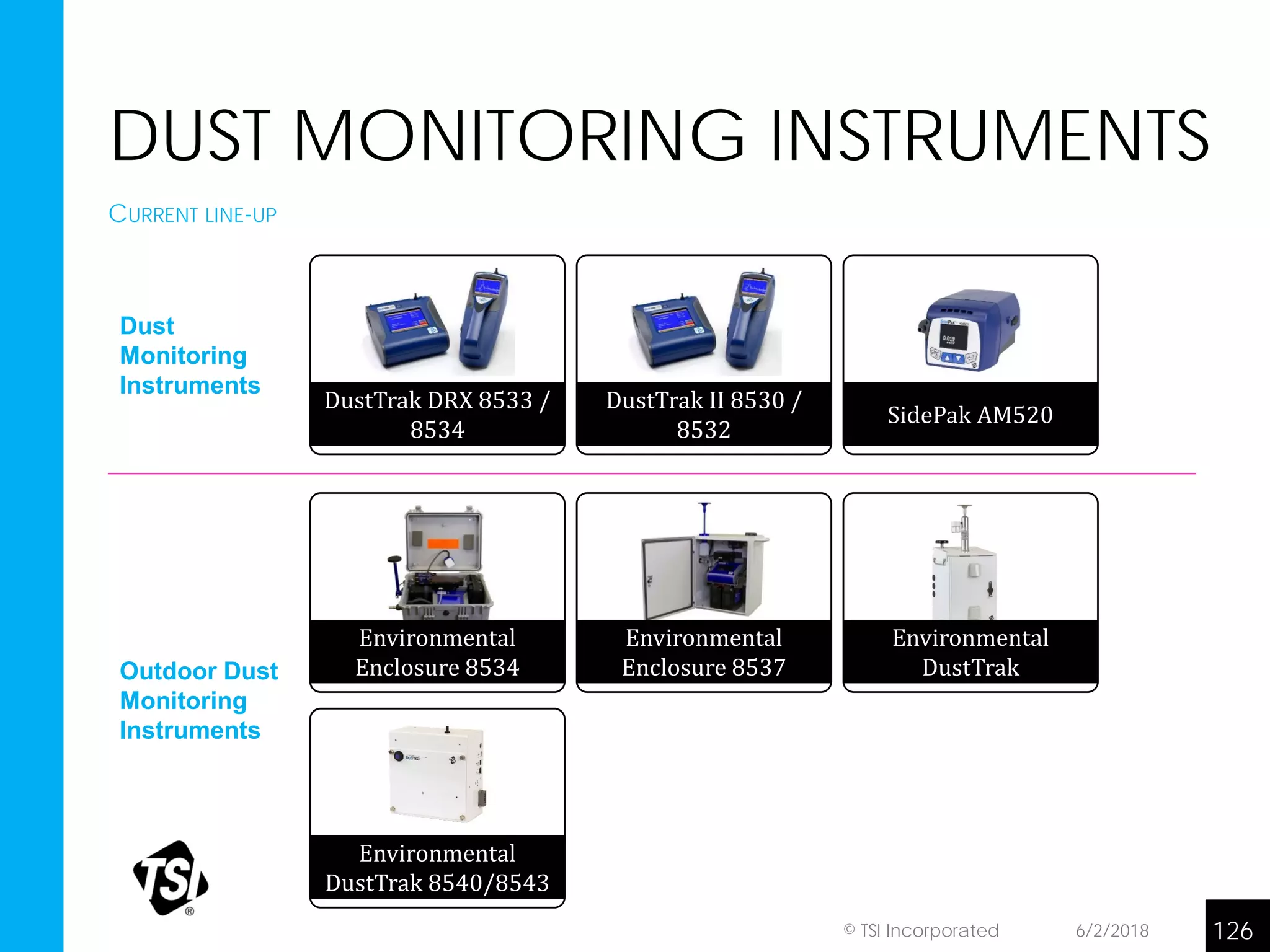 DUST MONITORING INSTRUMENTS
CURRENT LINE-UP
6/2/2018 126© TSI Incorporated
Dust
Monitoring
Instruments
Outdoor Dust
Monitoring
Instruments
DustTrak DRX 8533 /
8534
DustTrak II 8530 /
8532
SidePak AM520
Environmental
DustTrak 8540/8543
Environmental
Enclosure 8534
Environmental
Enclosure 8537
Environmental
DustTrak
 