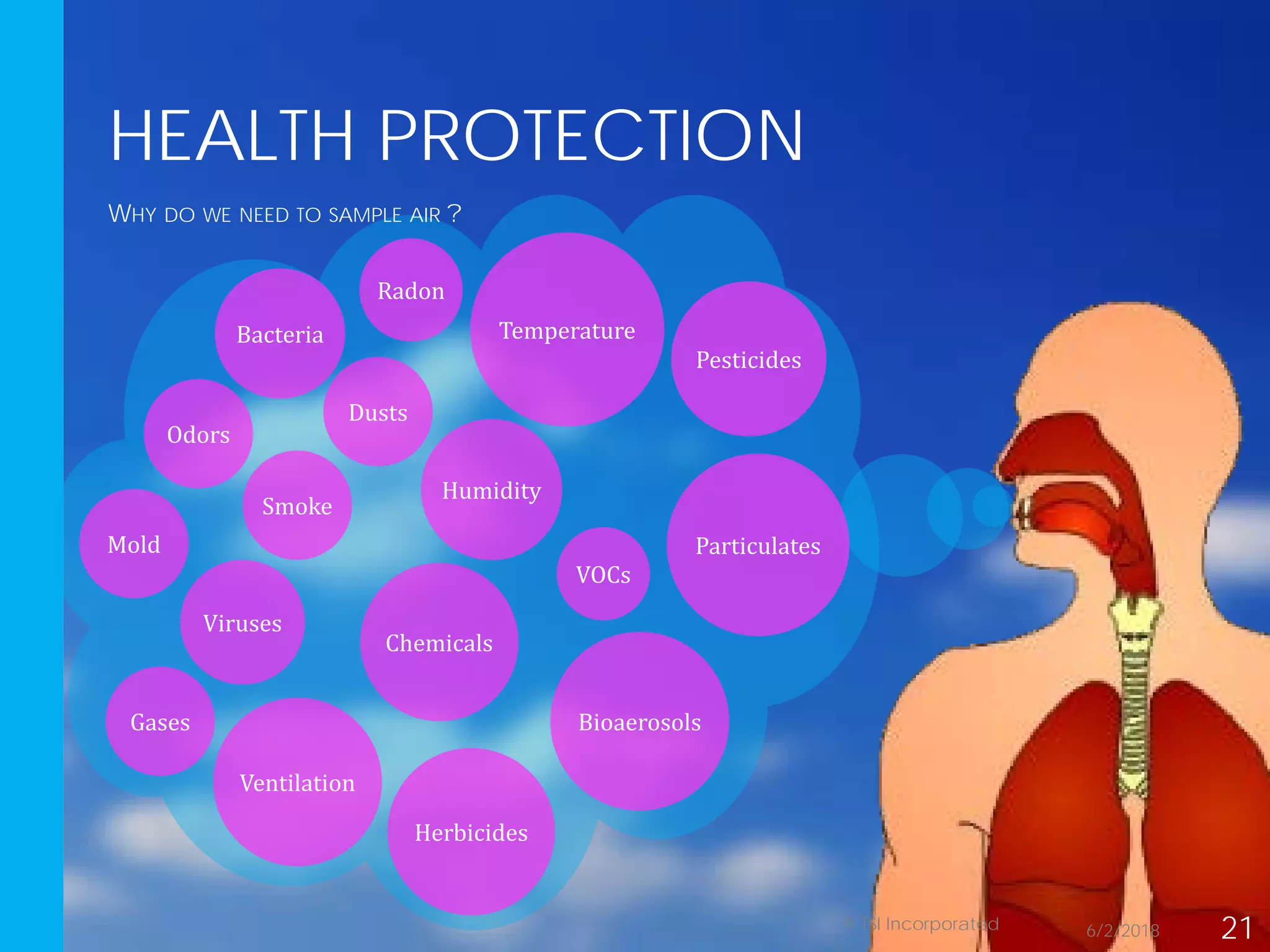 HEALTH PROTECTION
Odors
Dusts
Ventilation
Mold
Gases
Smoke
Viruses
Temperature
Chemicals
Particulates
Herbicides
Bioaerosols
Bacteria
Humidity
Pesticides
Radon
VOCs
6/2/2018 21© TSI Incorporated
WHY DO WE NEED TO SAMPLE AIR ?
 