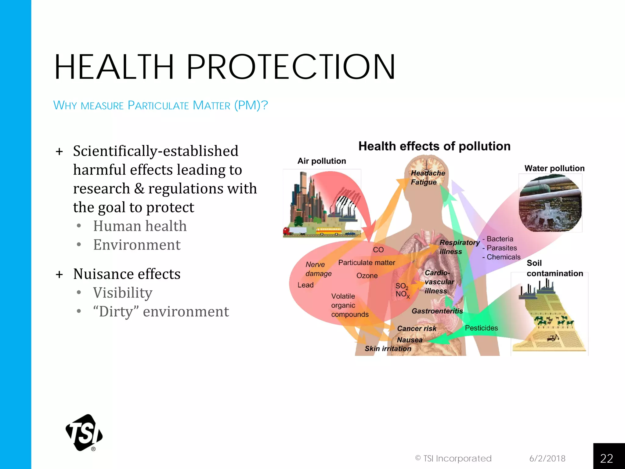 HEALTH PROTECTION
+ Scientifically-established
harmful effects leading to
research & regulations with
the goal to protect
• Human health
• Environment
+ Nuisance effects
• Visibility
• “Dirty” environment
6/2/2018 22© TSI Incorporated
WHY MEASURE PARTICULATE MATTER (PM)?
 