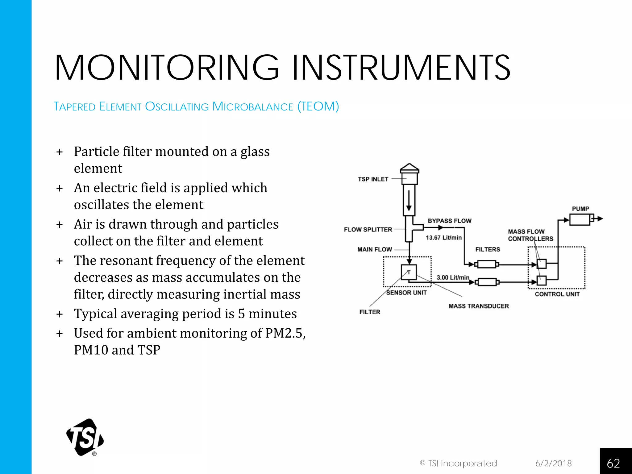MONITORING INSTRUMENTS
+ Particle filter mounted on a glass
element
+ An electric field is applied which
oscillates the element
+ Air is drawn through and particles
collect on the filter and element
+ The resonant frequency of the element
decreases as mass accumulates on the
filter, directly measuring inertial mass
+ Typical averaging period is 5 minutes
+ Used for ambient monitoring of PM2.5,
PM10 and TSP
TAPERED ELEMENT OSCILLATING MICROBALANCE (TEOM)
6/2/2018 62© TSI Incorporated
 