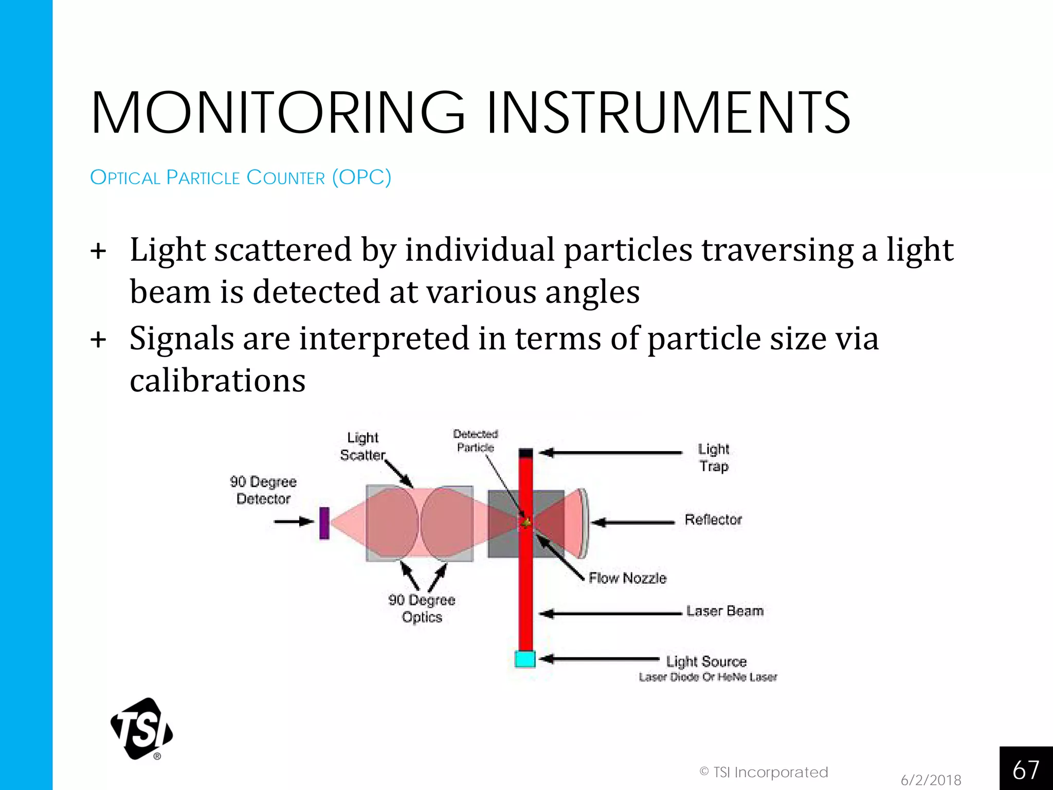 + Light scattered by individual particles traversing a light
beam is detected at various angles
+ Signals are interpreted in terms of particle size via
calibrations
MONITORING INSTRUMENTS
OPTICAL PARTICLE COUNTER (OPC)
6/2/2018 67© TSI Incorporated
 