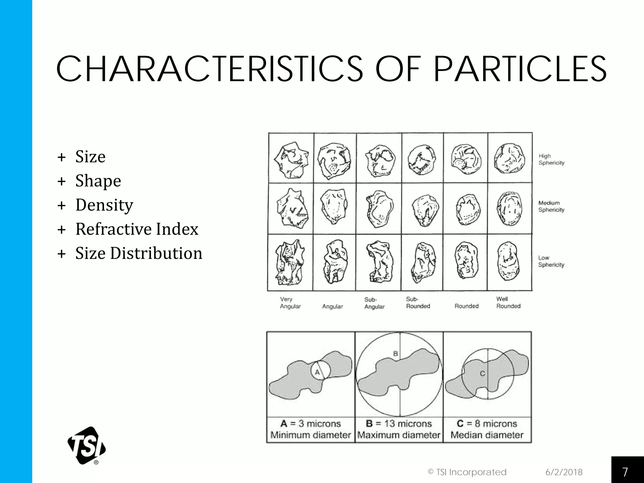 6/2/2018© TSI Incorporated 7
CHARACTERISTICS OF PARTICLES
+ Size
+ Shape
+ Density
+ Refractive Index
+ Size Distribution
 