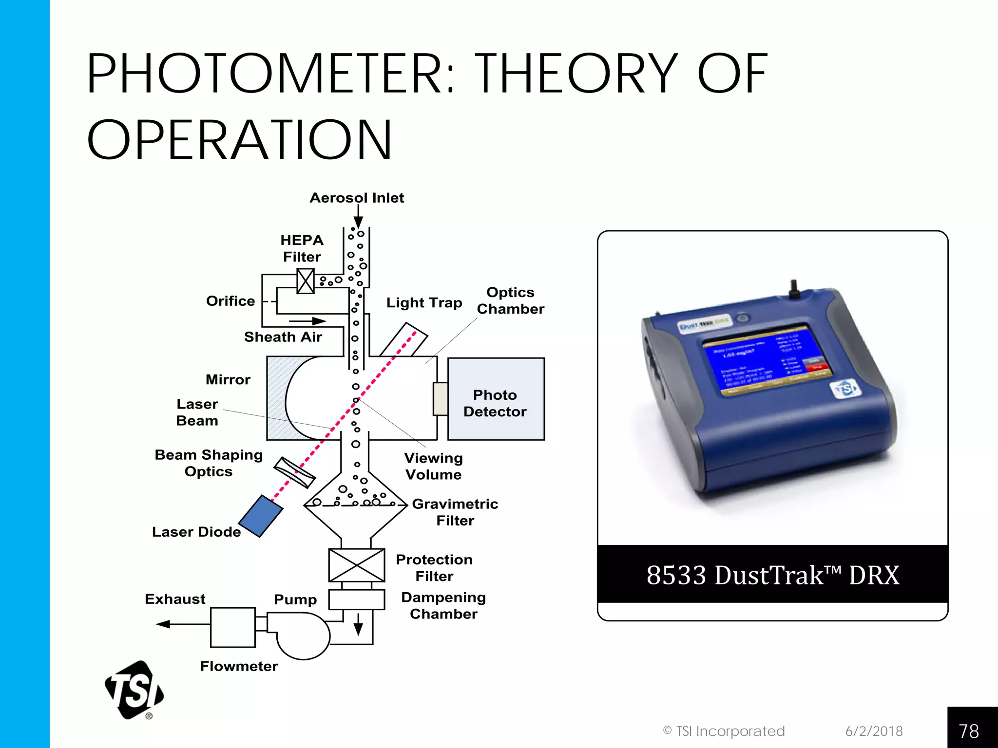 PHOTOMETER: THEORY OF
OPERATION
Photo
Detector
Laser Diode
Light Trap
Aerosol Inlet
Sheath Air
Mirror
Gravimetric
Filter
Beam Shaping
Optics
Viewing
Volume
Optics
Chamber
Orifice
HEPA
Filter
Exhaust
Flowmeter
Pump
Protection
Filter
Dampening
Chamber
Laser
Beam
8533 DustTrak™ DRX
6/2/2018 78© TSI Incorporated
 