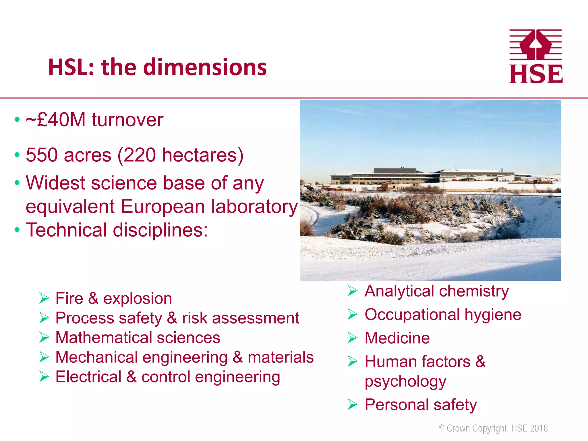 © Crown Copyright, HSE 2018
• ~£40M turnover
• 550 acres (220 hectares)
• Widest science base of any
equivalent European laboratory
• Technical disciplines:
 Fire & explosion
 Process safety & risk assessment
 Mathematical sciences
 Mechanical engineering & materials
 Electrical & control engineering
HSL: the dimensions
 Analytical chemistry
 Occupational hygiene
 Medicine
 Human factors &
psychology
 Personal safety
 