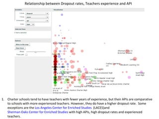 Urban School Needs Map Project | PPT