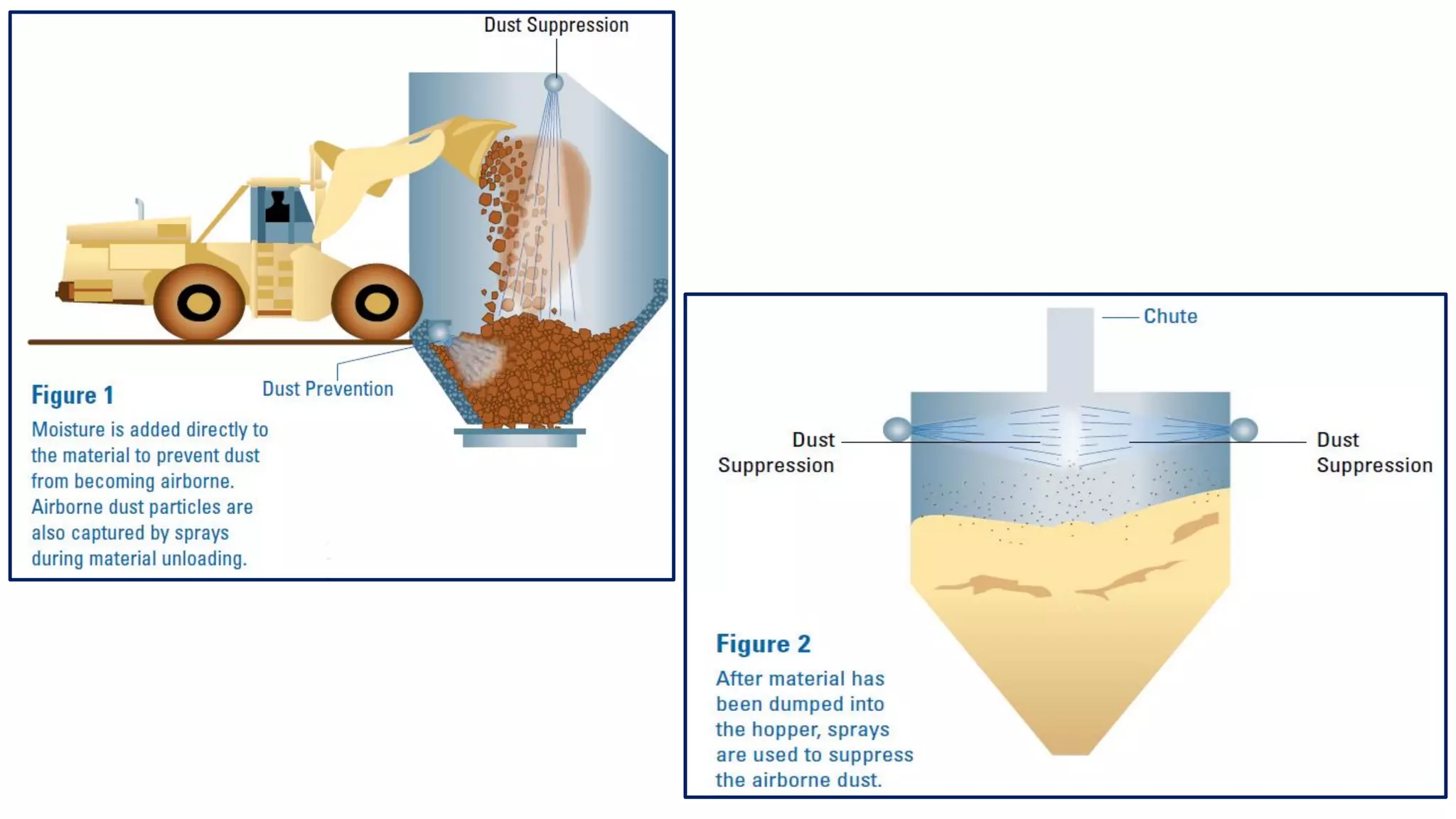 Dust suppresion system | PDF