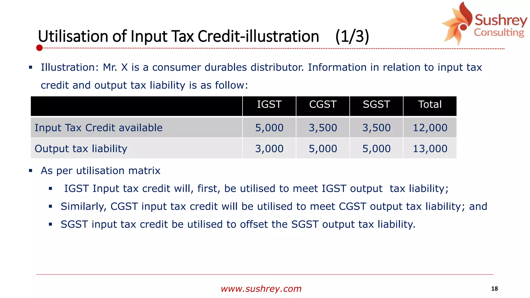 www.sushrey.com 18
Utilisation of Input Tax Credit-illustration (1/3)
IGST CGST SGST Total
Input Tax Credit available 5,000 3,500 3,500 12,000
Output tax liability 3,000 5,000 5,000 13,000
 Illustration: Mr. X is a consumer durables distributor. Information in relation to input tax
credit and output tax liability is as follow:
 As per utilisation matrix
 IGST Input tax credit will, first, be utilised to meet IGST output tax liability;
 Similarly, CGST input tax credit will be utilised to meet CGST output tax liability; and
 SGST input tax credit be utilised to offset the SGST output tax liability.
 